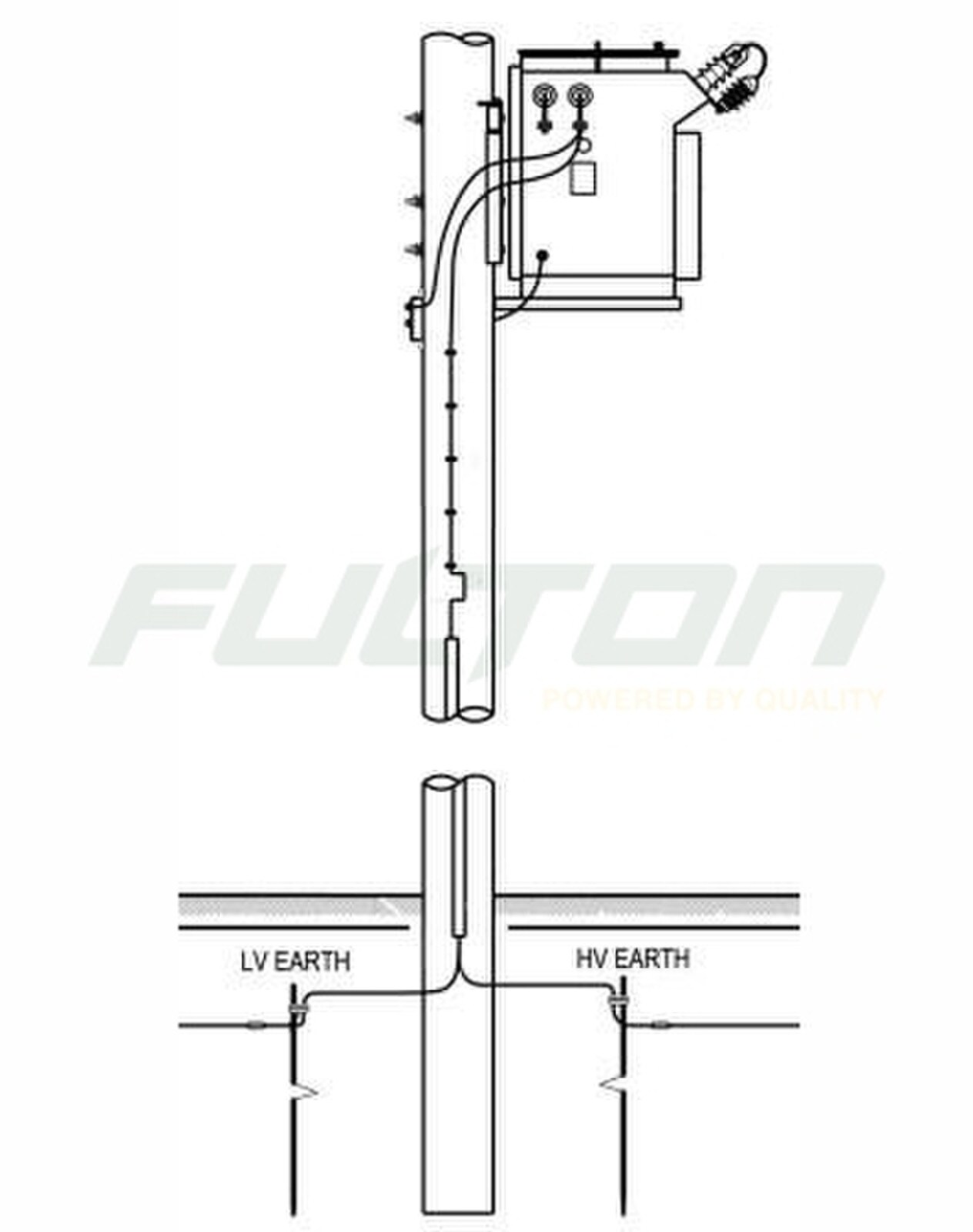 Essential Energy CEOM7109.11